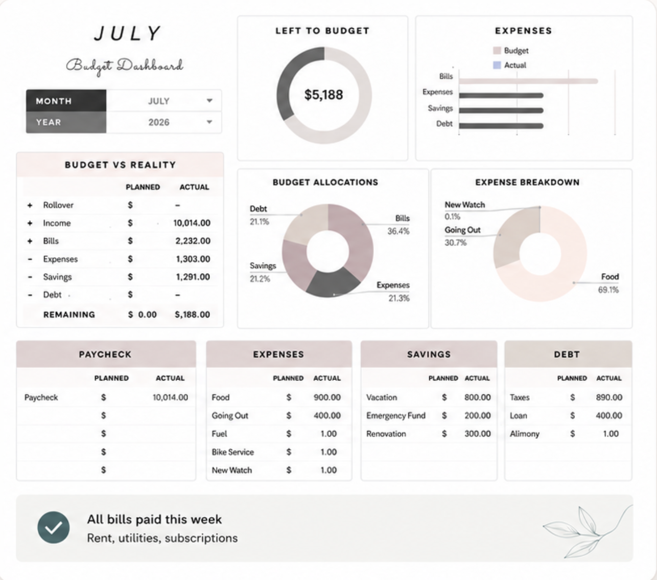 Budget dashboard preview